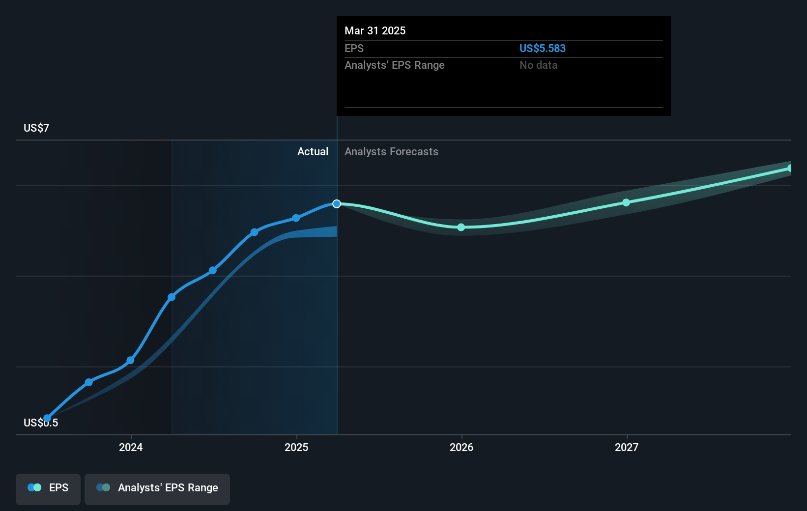 earnings-per-share-growth