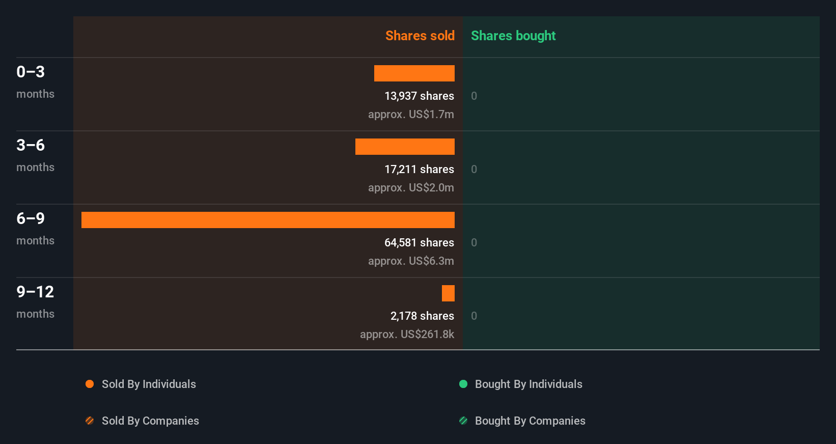 insider-trading-volume