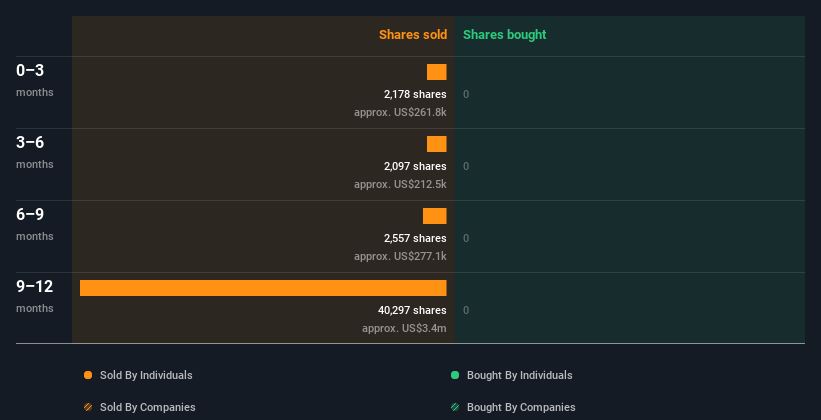 insider-trading-volume