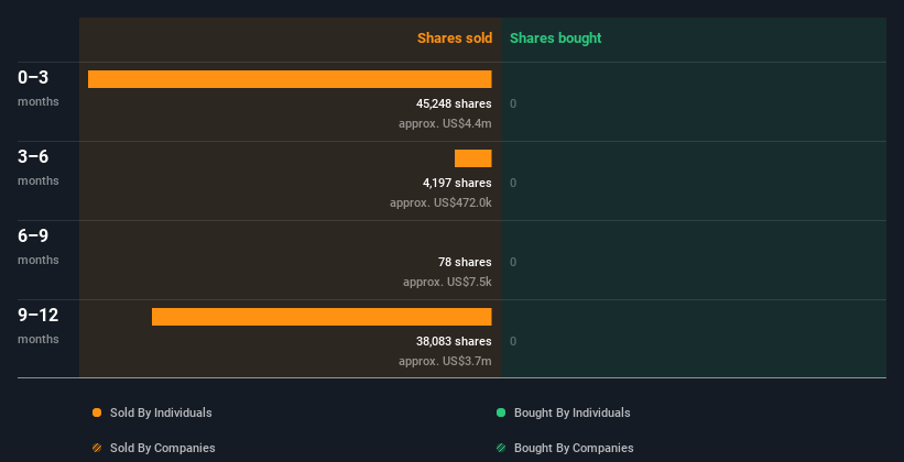 insider-trading-volume