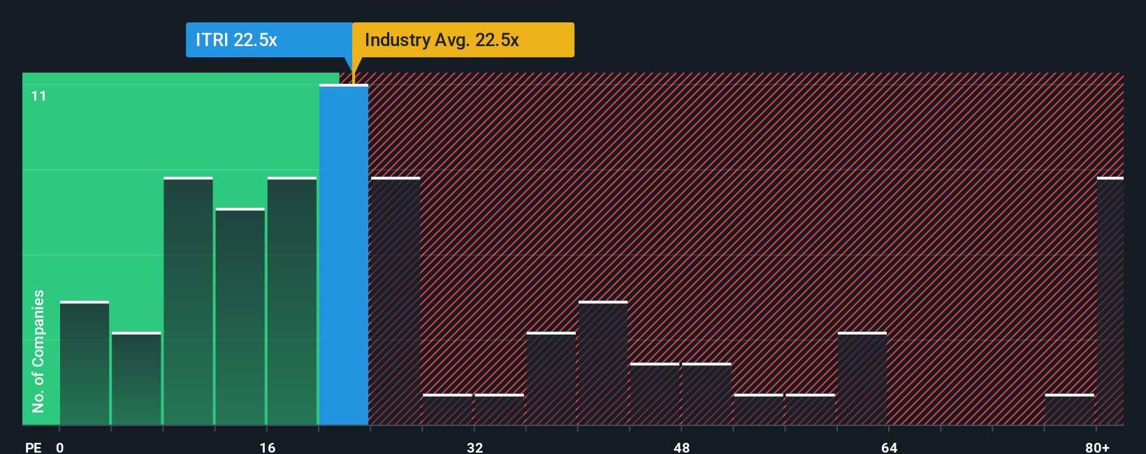 pe-multiple-vs-industry