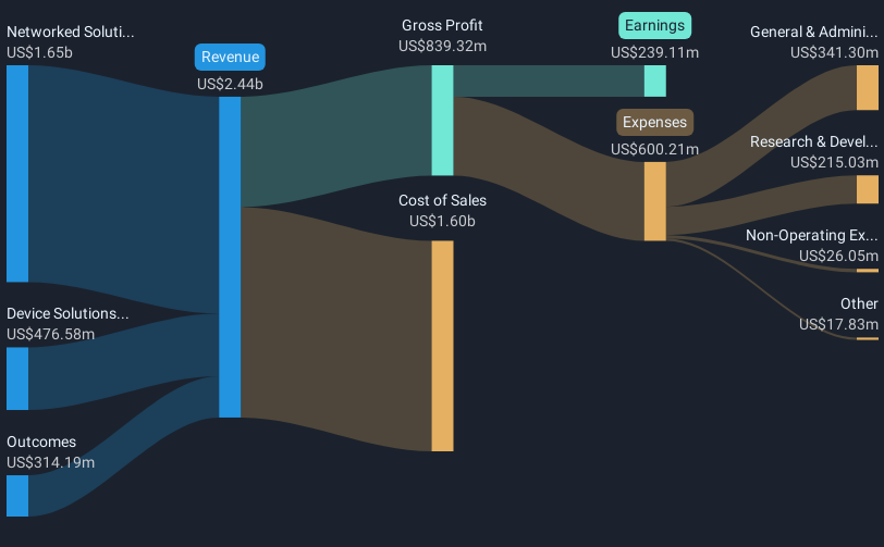 revenue-and-expenses-breakdown