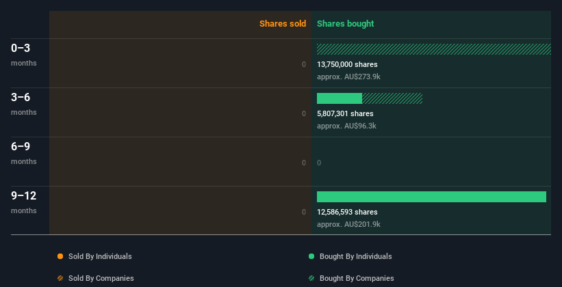 insider-trading-volume