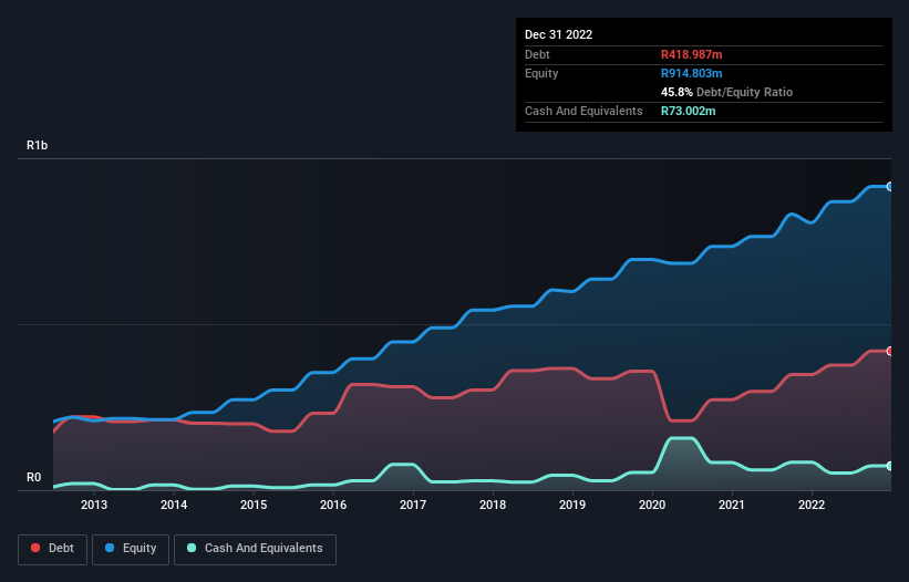 debt-equity-history-analysis