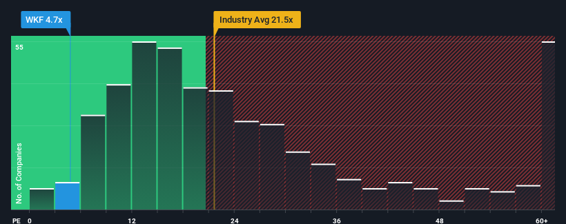 pe-multiple-vs-industry