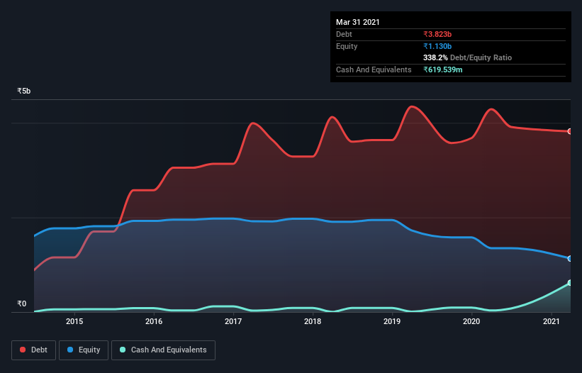 debt-equity-history-analysis