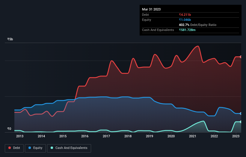 debt-equity-history-analysis