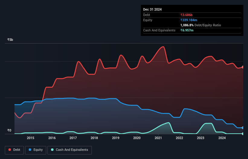 debt-equity-history-analysis