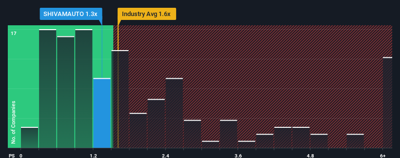 ps-multiple-vs-industry