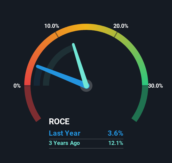 roce