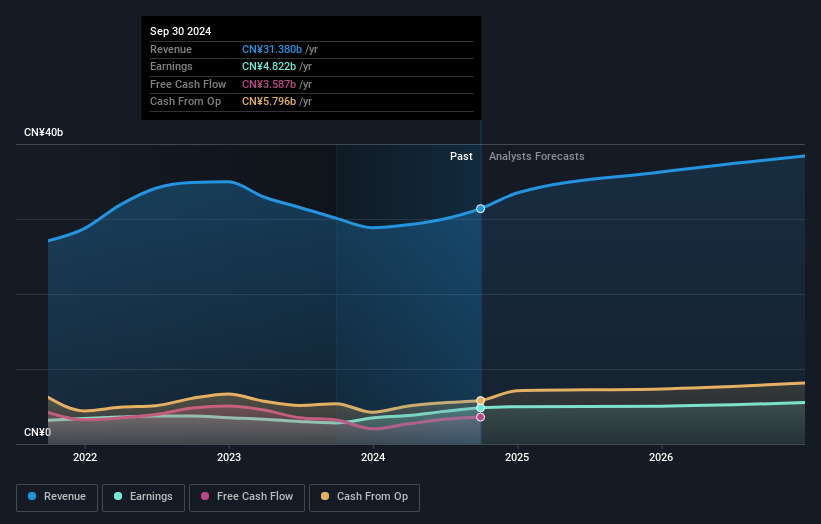 earnings-and-revenue-growth