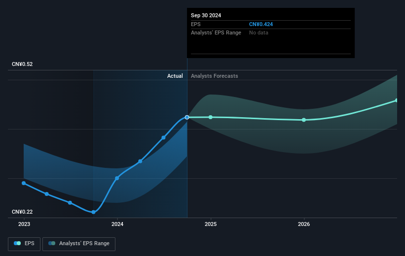 earnings-per-share-growth