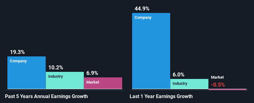 past-earnings-growth