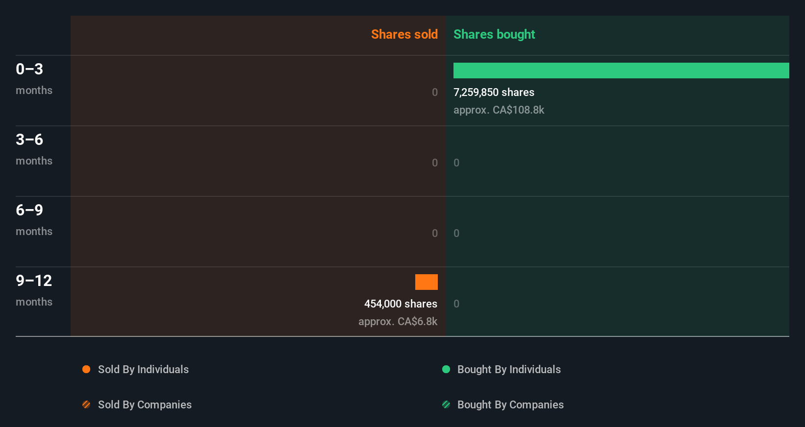 insider-trading-volume