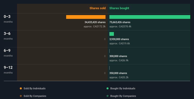 insider-trading-volume