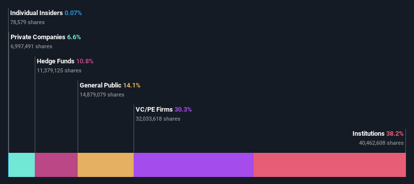 ownership-breakdown