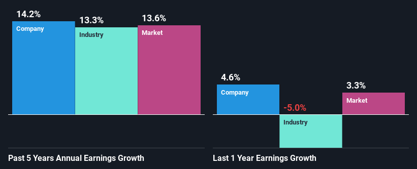 past-earnings-growth