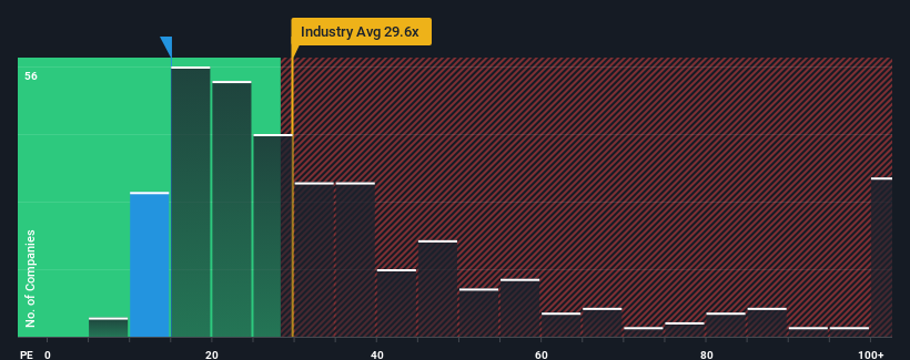 pe-multiple-vs-industry