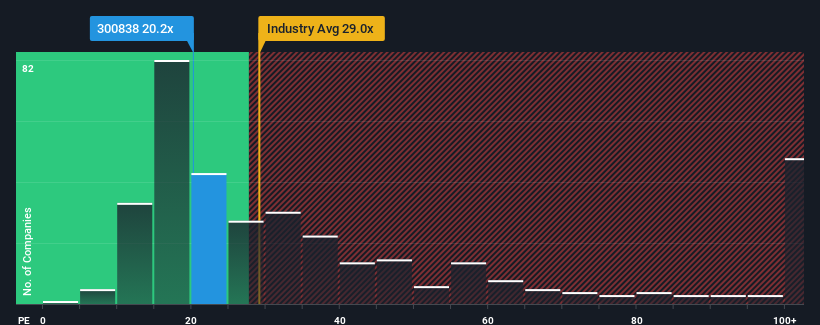 pe-multiple-vs-industry