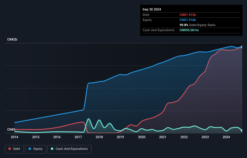 debt-equity-history-analysis