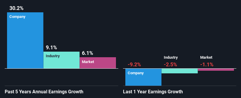 past-earnings-growth