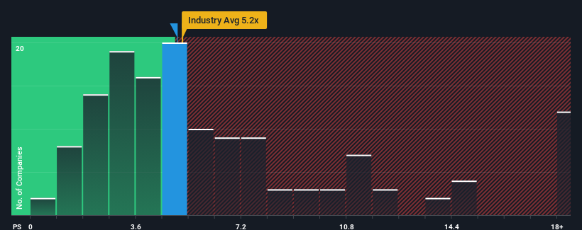 ps-multiple-vs-industry