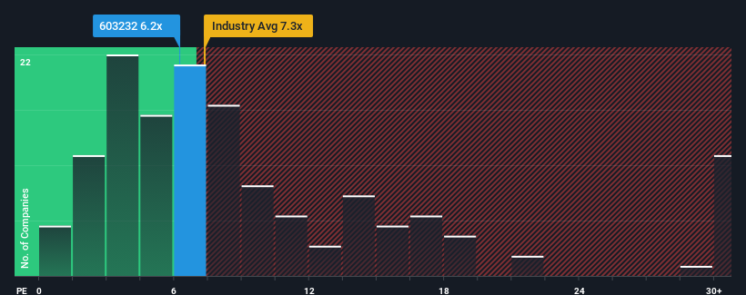 ps-multiple-vs-industry