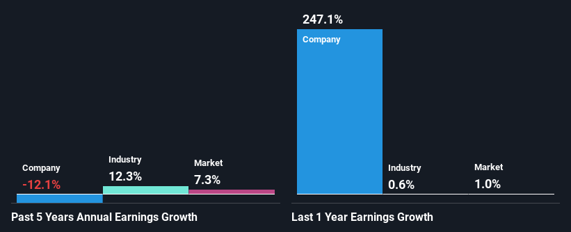 past-earnings-growth