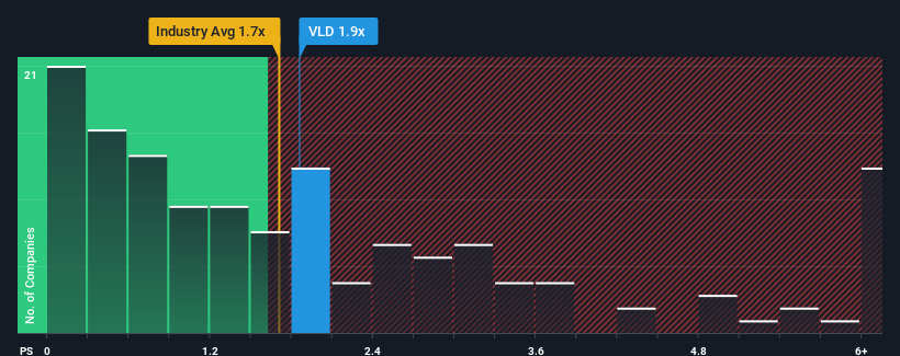 ps-multiple-vs-industry