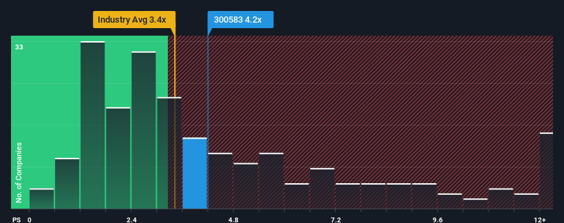 SZSE:300583 Price to Sales Ratio vs Industry February 24th 2025