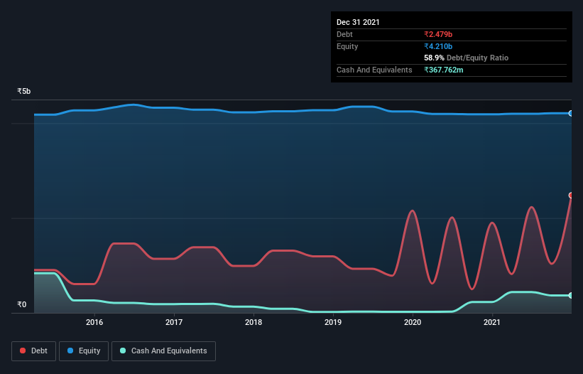 debt-equity-history-analysis