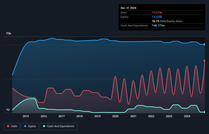 debt-equity-history-analysis