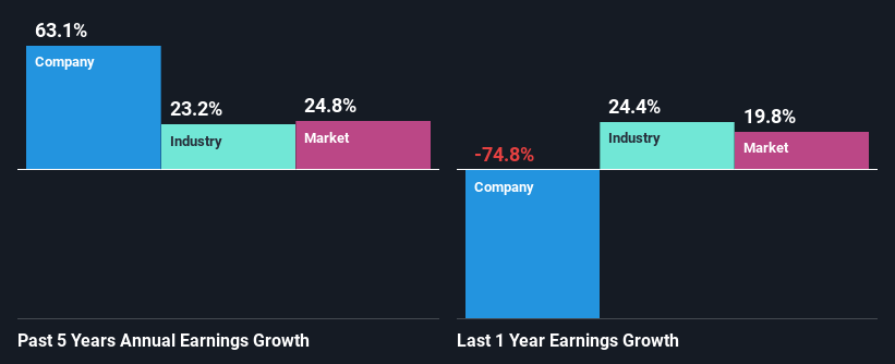 past-earnings-growth