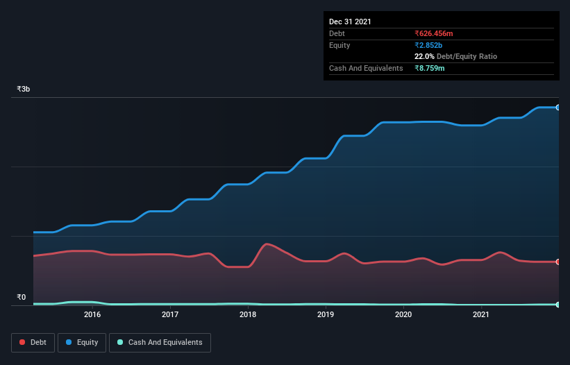 debt-equity-history-analysis