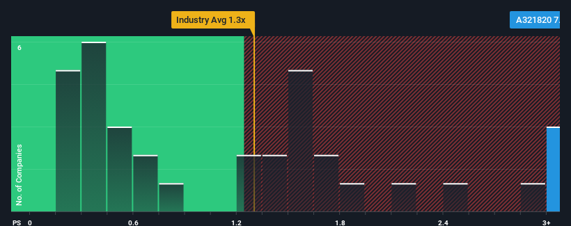 ps-multiple-vs-industry