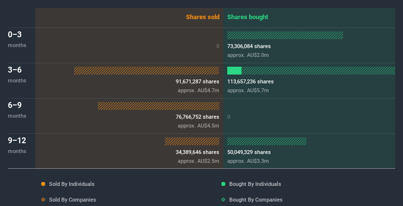 insider-trading-volume