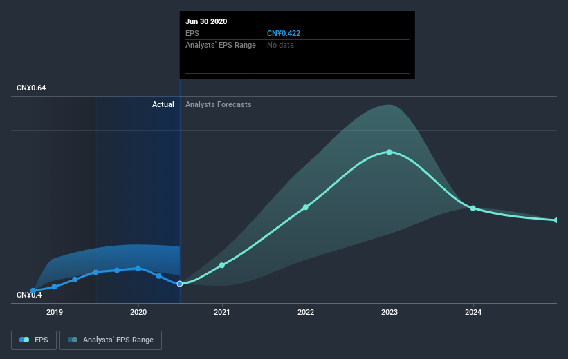 earnings-per-share-growth