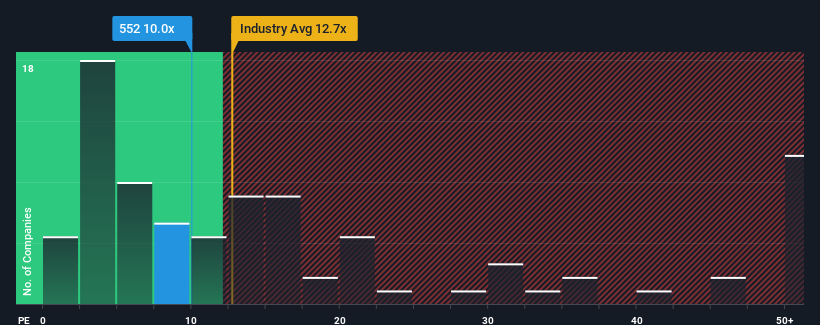 pe-multiple-vs-industry