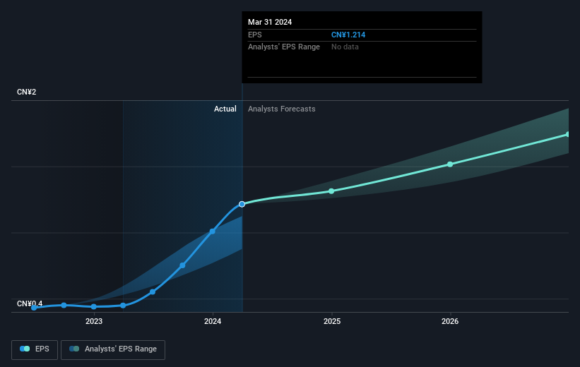 earnings-per-share-growth