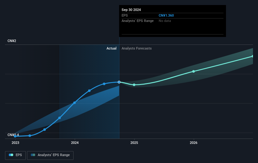 earnings-per-share-growth