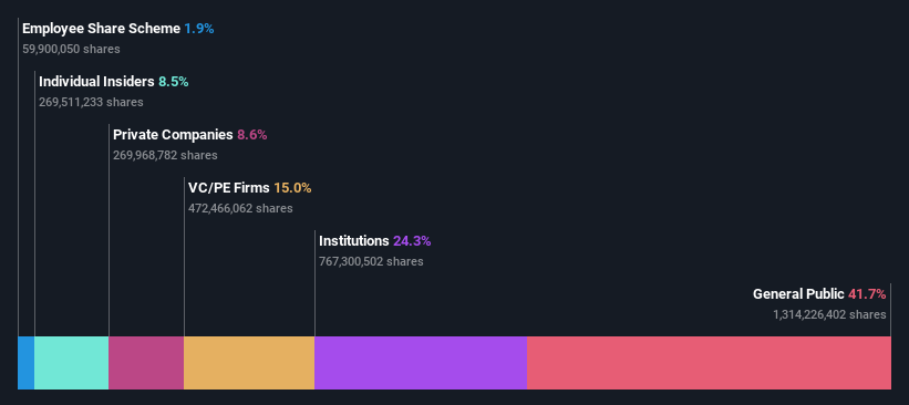 ownership-breakdown