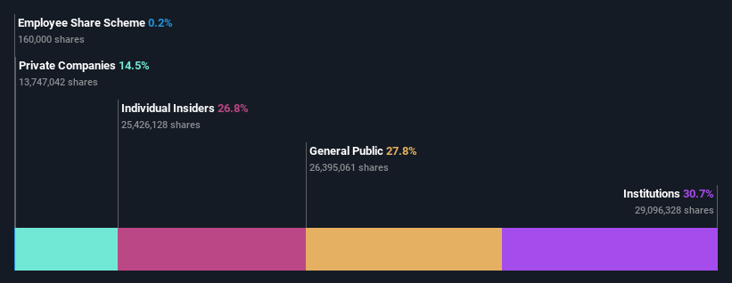 ownership-breakdown