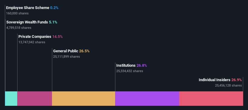 ownership-breakdown