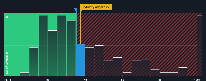 pe-multiple-vs-industry