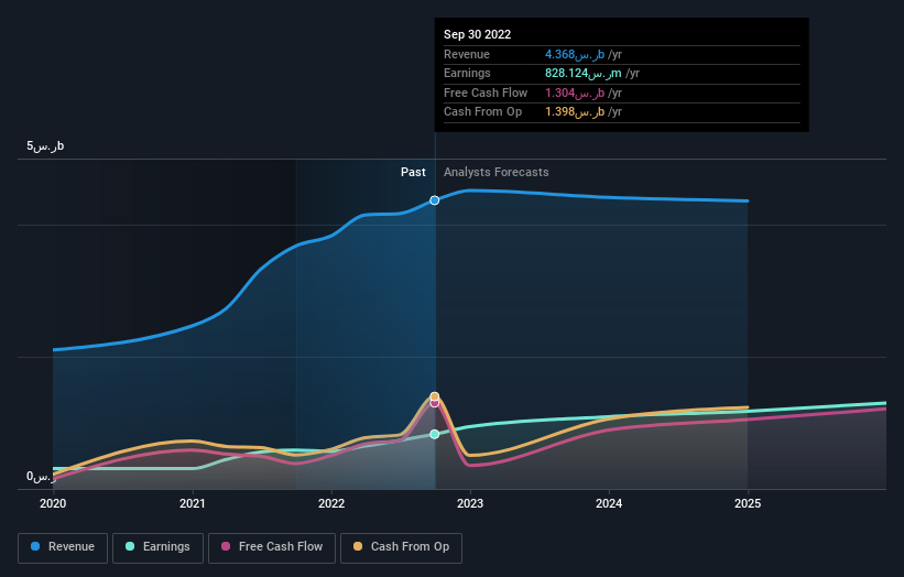 earnings-and-revenue-growth