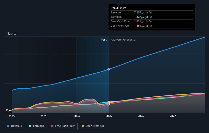 earnings-and-revenue-growth