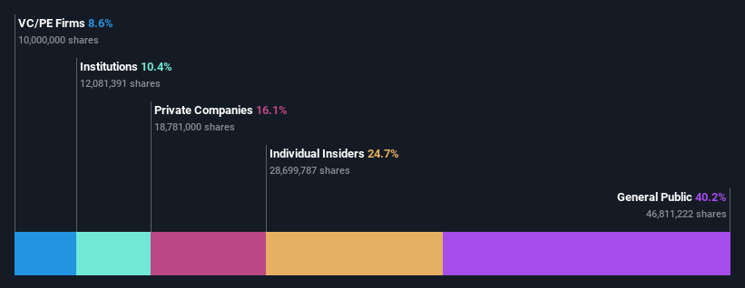 ownership-breakdown