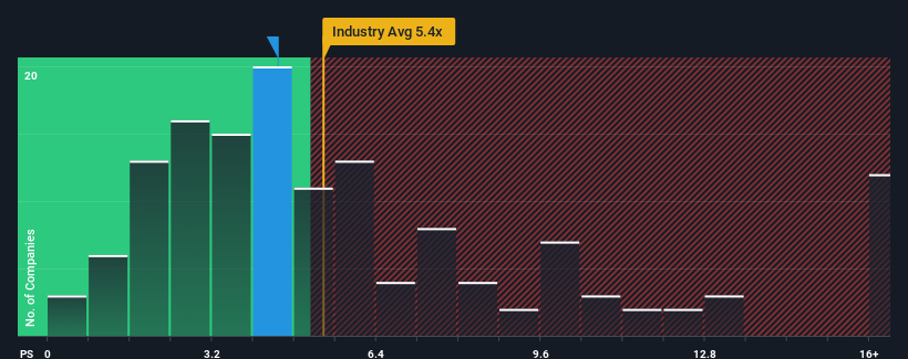 ps-multiple-vs-industry