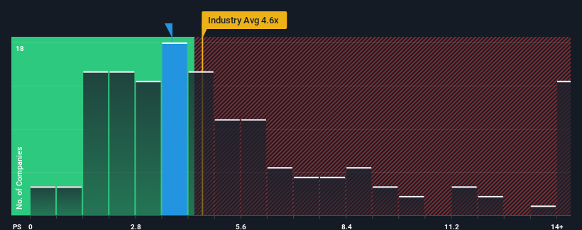 ps-multiple-vs-industry