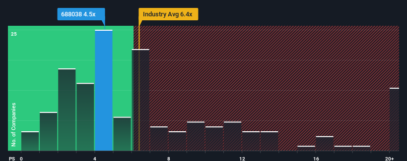 ps-multiple-vs-industry